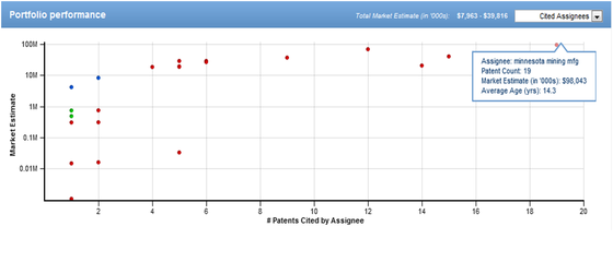 Risk Page Cited Assignee Chart