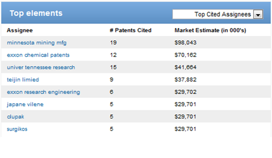 Risk Page Cited Assignee Table